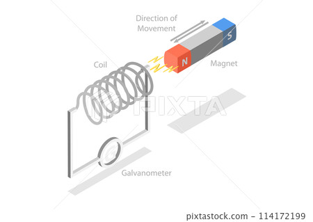 3D Isometric Flat  Conceptual Illustration of Faraday Law Electromagnetic Induction, Educational Diagram 114172199