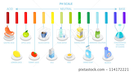 3D Isometric Flat Conceptual Illustration of PH Scale, Food Acidity Chart 3D Isometric Flat Conceptual Illustration of PH Scale, Food Acidity Chart 114172221