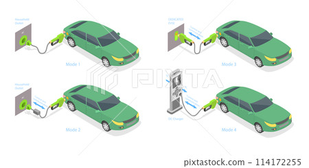 3D Isometric Flat  Conceptual Illustration of Electric Car Charging Modes, Different Plugs 114172255