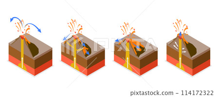 3D Isometric Flat  Conceptual Illustration of Type Of Volcanoes, Educational Diagram 114172322