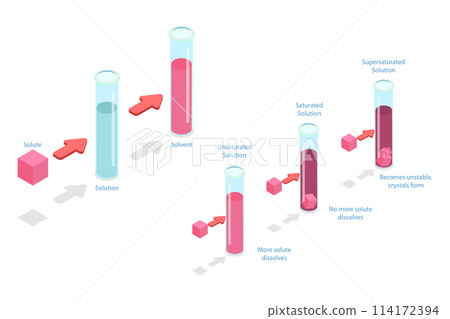 3D Isometric Flat  Conceptual Illustration of Solubility, Educational diagram 114172394