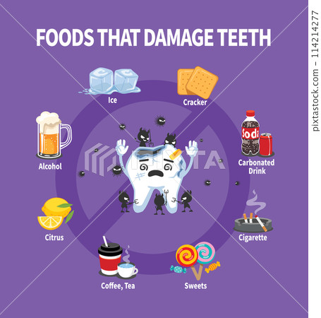Representative foods that are harmful to teeth. The tooth character is suffering. 114214277