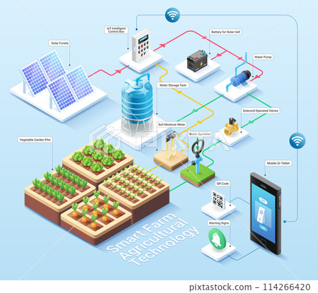 Smart farm agricultural farming isometric illustration Smart farm agricultural farming isometric illustration 114266420