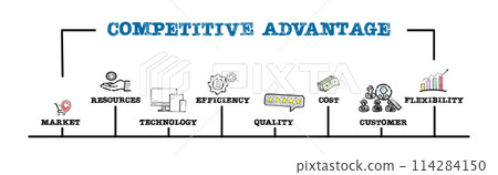Competitive Advantage Concept. Illustration with keywords and icons. Horizontal web banner 114284150