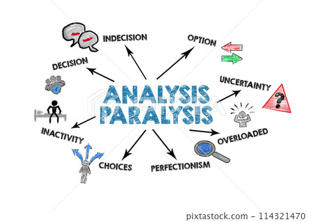 Analysis Paralysis. Illustration with icons, keywords and arrows on a white background 114321470