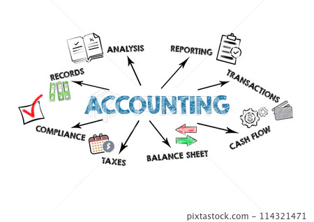 ACCOUNTING Concept. Illustration with icons, keywords and arrows on a white background 114321471