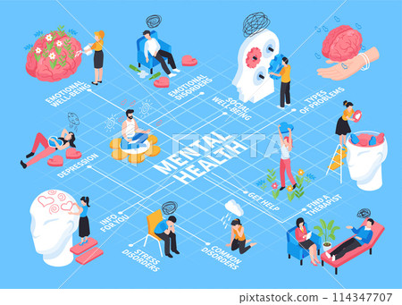 Mental health flowchart in isometric view 114347707