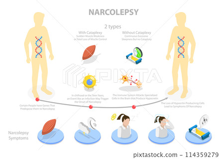 3D Isometric Flat Conceptual Illustration of Narcoly, Educational Schema 3D Isometric Flat Conceptual Illustration of Narcoly, Educational Schema 114359279