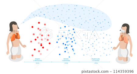 3D Isometric Flat Conceptual Illustration of Airborne Disease, Virus Droplet Spread 3D Isometric Flat Conceptual Illustration of Airborne Disease, Virus Droplet Spread 114359396