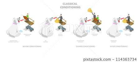 3D Isometric Flat Conceptual Illustration of Classical Conditioning, Pavlovian Respondent Learn Scheme 3D Isometric Flat Conceptual Illustration of Classical Conditioning, Pavlovian Respondent Learn Scheme 114363734