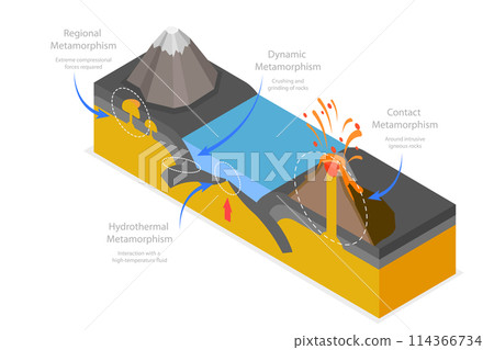 3D Isometric Flat Conceptual Illustration of Metamorphism, Rock Cycle Processes 3D Isometric Flat Conceptual Illustration of Metamorphism, Rock Cycle Processes 114366734