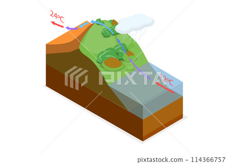 3D Isometric Flat Conceptual Illustration of Foehn Wind, Chinook Warm Effect 3D Isometric Flat Conceptual Illustration of Foehn Wind, Chinook Warm Effect 114366757