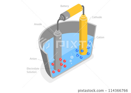 3D Isometric Flat  Conceptual Illustration of Electrolysis, Educational Electrochemistry 114366766