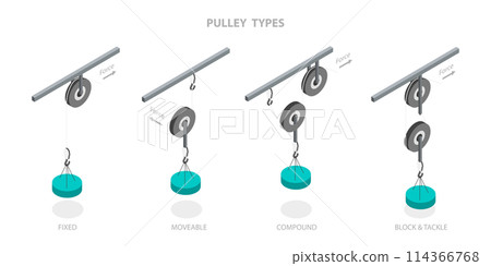 3D Isometric Flat  Conceptual Illustration of Pulley Types, Science Experiment 114366768