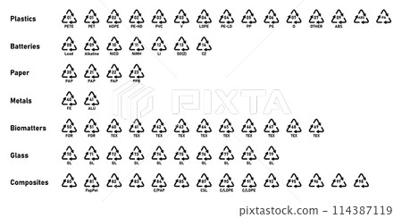 All recycling code icon set with label- Plastics, Batteries, Paper, Metals, Organic Biomatters, Glass and composites. Set of recycling codes for plastic, paper, metal and other materials. All recycling code icon set with label- Plastics, Batteries, Paper, Metals, Organic Biomatters, Glass and composites. Set of recycling codes for plastic, paper, metal and other materials. 114387119