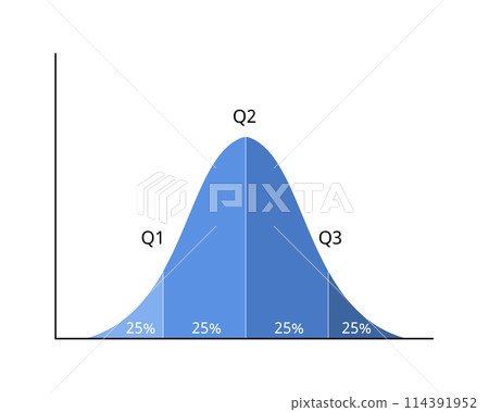salary range or salary distribution with percentile for bell curve graph salary range or salary distribution with percentile for bell curve graph 114391952
