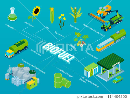 Isometric biofuel energy flowchart template with icons and concepts Isometric biofuel energy flowchart template with icons and concepts 114404200