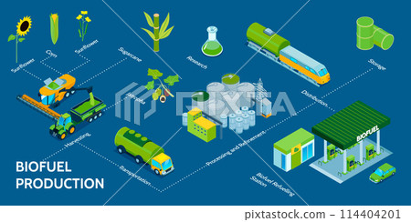 Isometric biofuel energy flowchart template step by step processing 114404201
