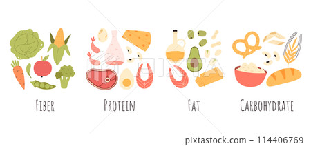 Set of healthy macronutrients. proteins, fats and carbs or carbohydrates presented by food products. Flat vector illustration of nutrition categories isolated on white background 114406769