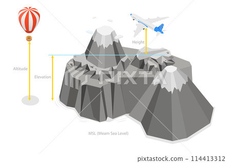 3D Isometric Flat  Conceptual Illustration of Altitude, Elevation And Height, Educational Eeographic Explanation 114413312