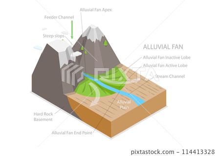3D Isometric Flat  Conceptual Illustration of Alluvial Fan Formation, Labeled Educational Diagram 114413328