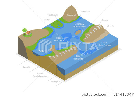 3D Isometric Flat Conceptual Illustration of Barrier Island System, Educational Diagram 3D Isometric Flat Conceptual Illustration of Barrier Island System, Educational Diagram 114413347