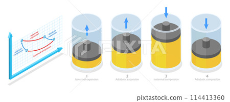 3D Isometric Flat  Conceptual Illustration of Carnot Cycle, Thermodynamics Chemistry 114413360