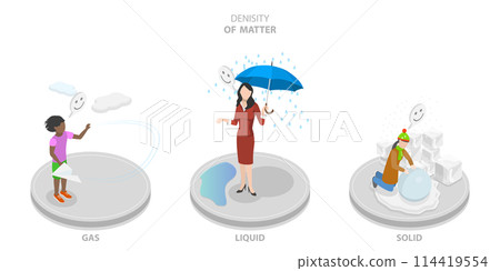 3D Isometric Flat Conceptual Illustration of Denisity Of Matter, Solid, Liquid, Gase State 3D Isometric Flat Conceptual Illustration of Denisity Of Matter, Solid, Liquid, Gase State 114419554