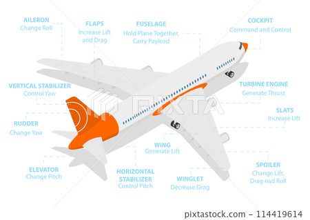 3D Isometric Flat  Conceptual Illustration of Airplane Parts, Aircraft Service 114419614