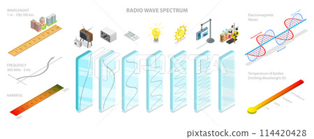 3D Isometric Flat  Conceptual Illustration of Radio Wave Spectrum, Electromagnetic Waves 114420428