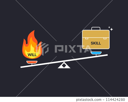 Simple Motivation graphic on dark background. A balance of a will and a skill 114424280