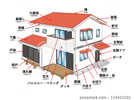 Illustrations of the names and explanations of the parts of a house (residence) 114453202