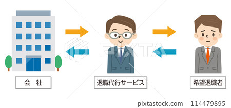 退休仲介服務說明 114479895