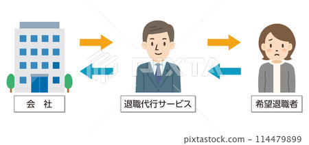Illustration of a resignation agent service 114479899