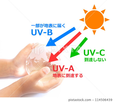 Illustration of ultraviolet rays shining down from the sun on the earth Illustration of ultraviolet rays shining down from the sun on the earth 114506439