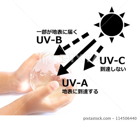 Illustration of ultraviolet rays shining down from the sun on the earth Illustration of ultraviolet rays shining down from the sun on the earth 114506440