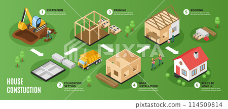 Construction flowchart in isometric view Construction flowchart in isometric view 114509814