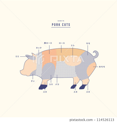 Illustration of pig parts 114526113