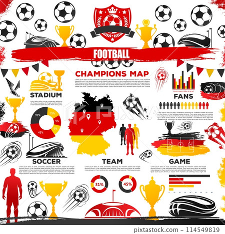 Euro soccer cup Germany 2024 infographic with football, trophy, stadium, champions map, team, game and fans key aspects of the tournament, highlighted with red, black and yellow German flag colors 114549819