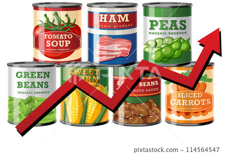 Rising Demand for Canned Goods 114564547