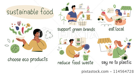 Sustainable food scenes collection. People buy local, reduce waste, eat eco friendly food. Ecology compositions set with lettering, no plastic. Vector illustrations of green lifestyle 114564728