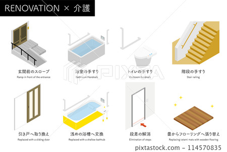Home renovation, nursing care renovation eligible for nursing care insurance and subsidies, isometric illustration 114570835