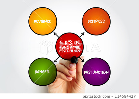 4 D's in abnormal psychology mind map, text concept for presentations and reports 114584427