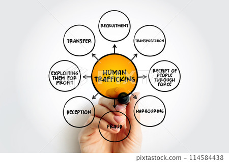 Human Trafficking - the unlawful act of transporting or coercing people in order to benefit from their work or service, mind map concept background Human Trafficking - the unlawful act of transporting or coercing people in order to benefit from their work or service, mind map concept background 114584438