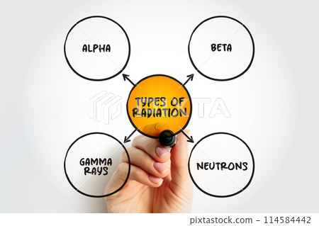 Types of radiation mind map text concept for presentations and reports Types of radiation mind map text concept for presentations and reports 114584442