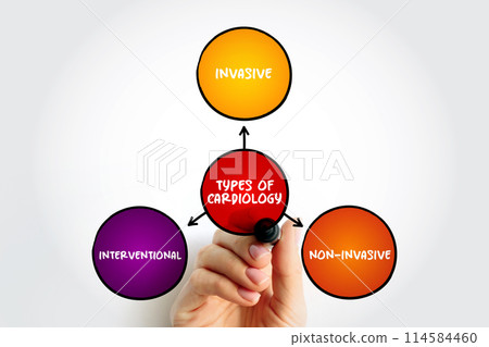 Types of Cardiology (branch of medicine) mind map text concept for presentations and reports 114584460
