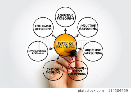 Types of Reasoning (thinking enlightened by logic) mind map text concept for presentations and reports Types of Reasoning (thinking enlightened by logic) mind map text concept for presentations and reports 114584469