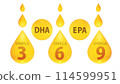 油 Omega 3 Omega 6 Omega 9 DHA EPA 圖片 image 114599951