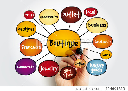 Boutique mind map, business concept for presentations and reports Boutique mind map, business concept for presentations and reports 114601813