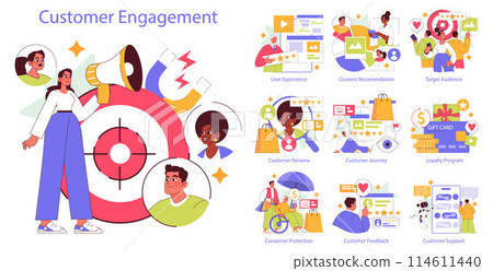 Customer Engagement set. Strategies for improving interactions and building brand loyalty. Engaging content, user experience, and feedback analysis. Vector illustration. Customer Engagement set. Strategies for improving interactions and building brand loyalty. Engaging content, user experience, and feedback analysis. Vector illustration. 114611440